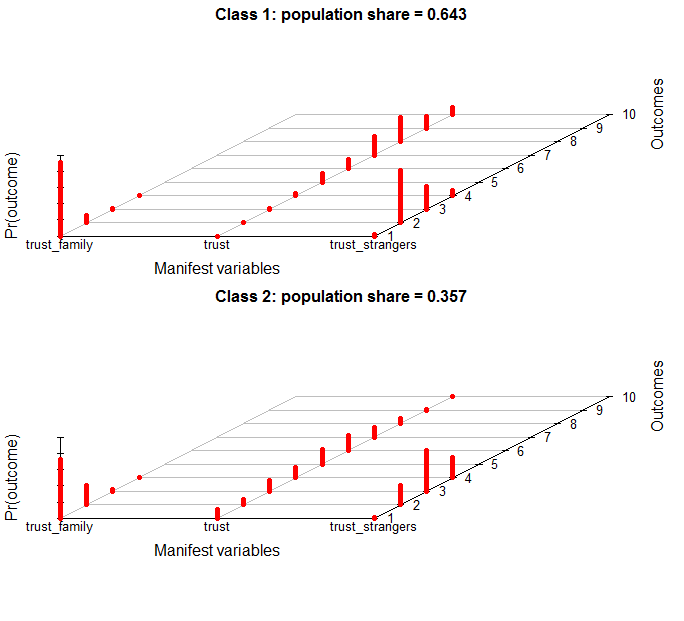 polca_plot