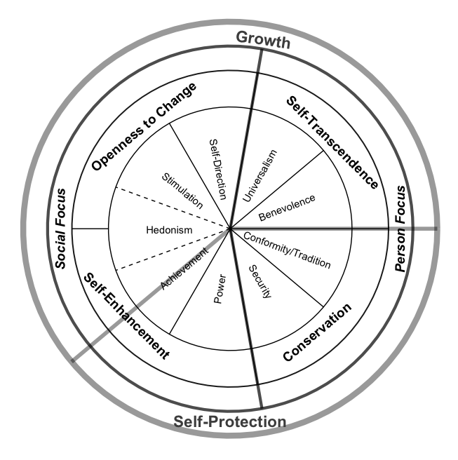 circle
